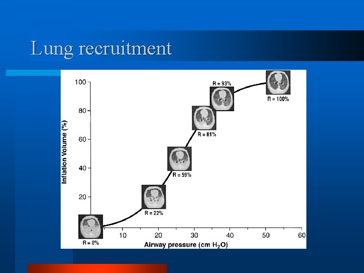 Lung recruitment 