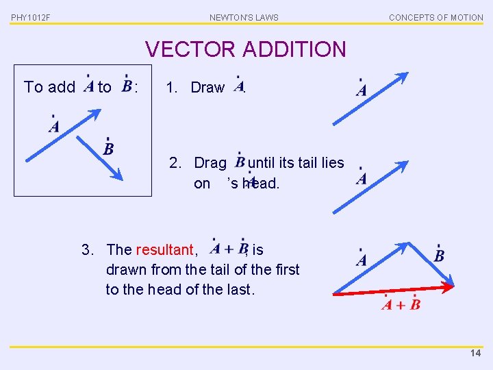 PHY 1012 F NEWTON’S LAWS CONCEPTS OF MOTION VECTOR ADDITION To add to :