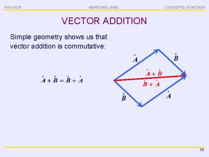 PHY 1012 F NEWTON’S LAWS CONCEPTS OF MOTION VECTOR ADDITION Simple geometry shows us