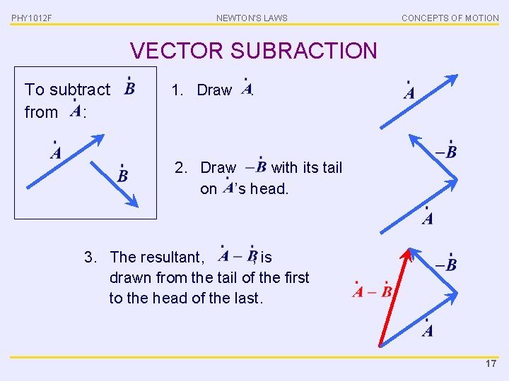 PHY 1012 F NEWTON’S LAWS CONCEPTS OF MOTION VECTOR SUBRACTION To subtract from :