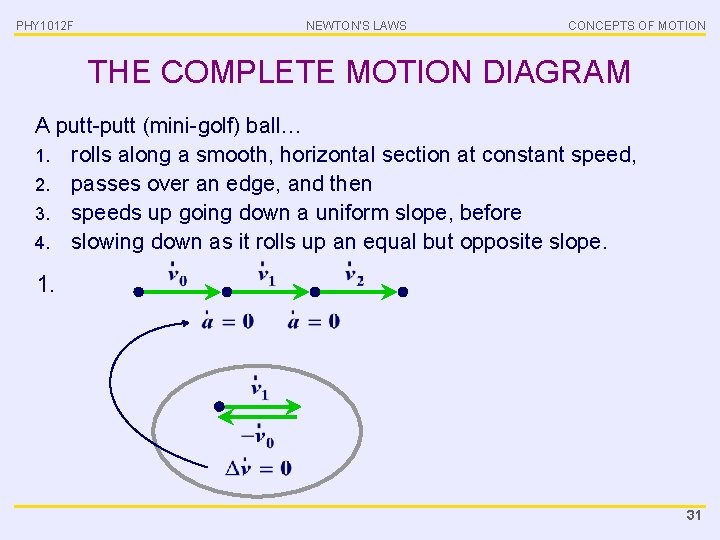 PHY 1012 F NEWTON’S LAWS CONCEPTS OF MOTION THE COMPLETE MOTION DIAGRAM A putt-putt