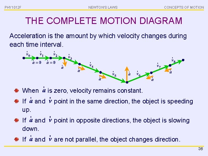 PHY 1012 F NEWTON’S LAWS CONCEPTS OF MOTION THE COMPLETE MOTION DIAGRAM Acceleration is