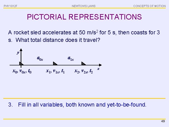 PHY 1012 F NEWTON’S LAWS CONCEPTS OF MOTION PICTORIAL REPRESENTATIONS A rocket sled accelerates