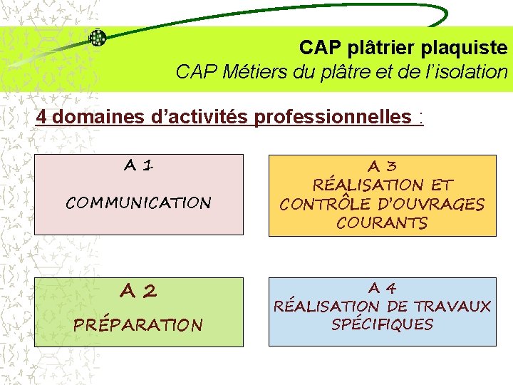 CAP plâtrier plaquiste CAP Métiers du plâtre et de l’isolation 4 domaines d’activités professionnelles