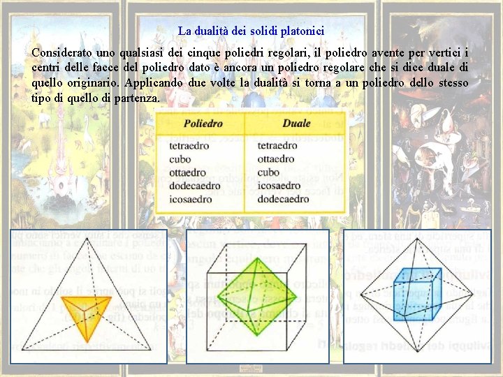 La dualità dei solidi platonici Considerato uno qualsiasi dei cinque poliedri regolari, il poliedro