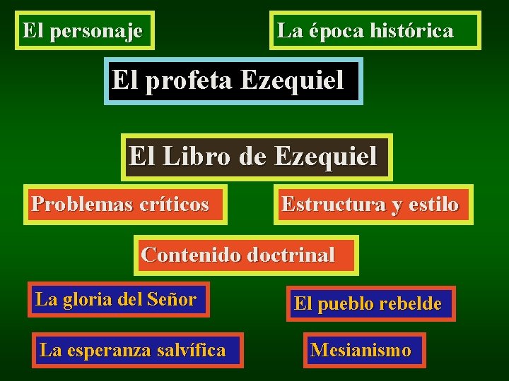 El personaje La época histórica El profeta Ezequiel El Libro de Ezequiel Problemas críticos El personaje La época histórica El profeta Ezequiel El Libro de Ezequiel Problemas críticos