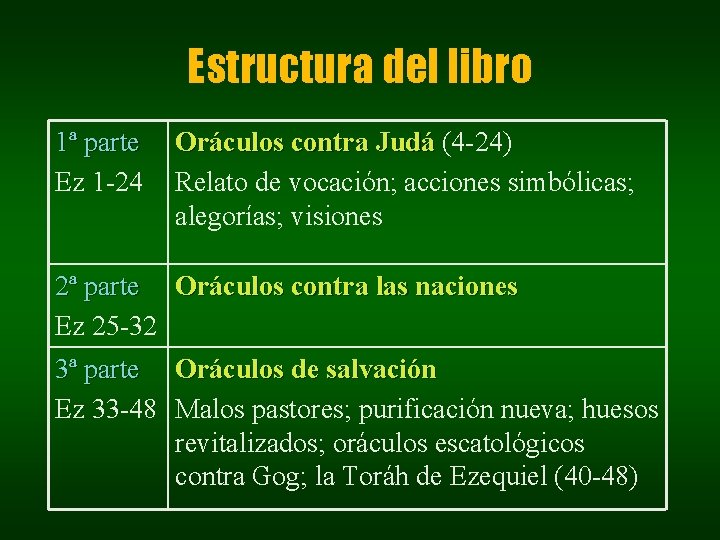 Estructura del libro 1ª parte Ez 1 -24 Oráculos contra Judá (4 -24) Relato Estructura del libro 1ª parte Ez 1 -24 Oráculos contra Judá (4 -24) Relato