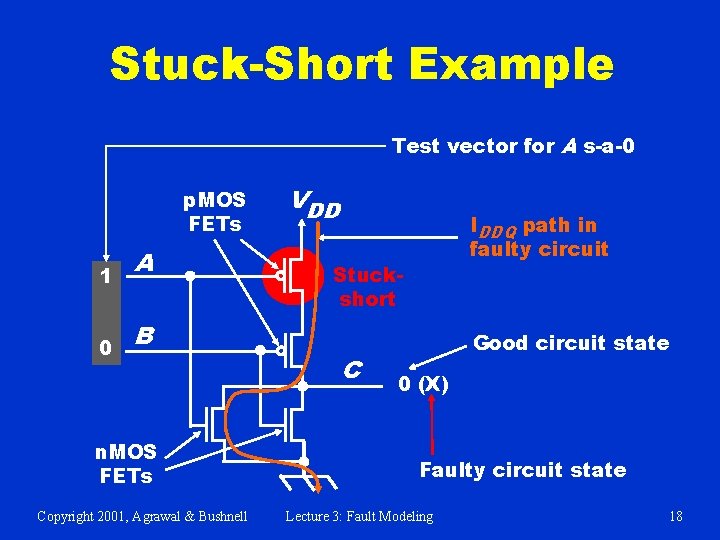 Stuck-Short Example Test vector for A s-a-0 p. MOS FETs 1 0 A B
