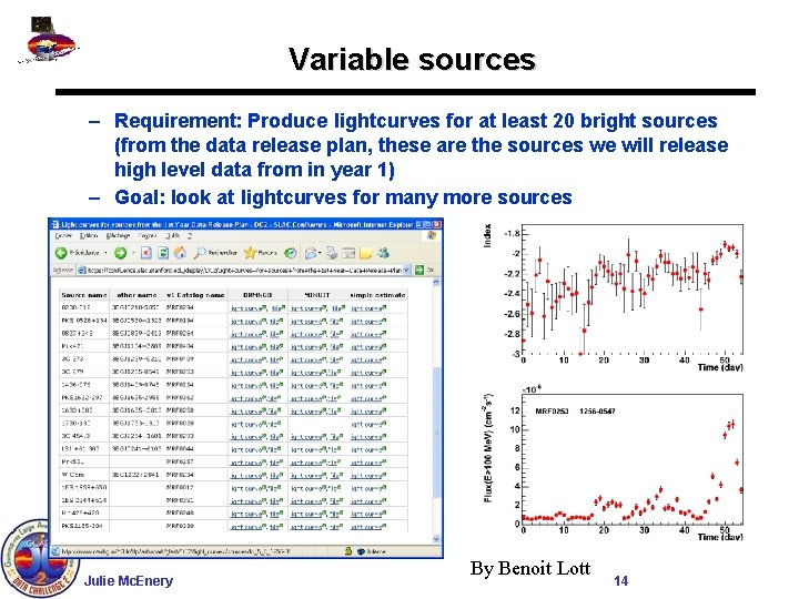 Variable sources – Requirement: Produce lightcurves for at least 20 bright sources (from the