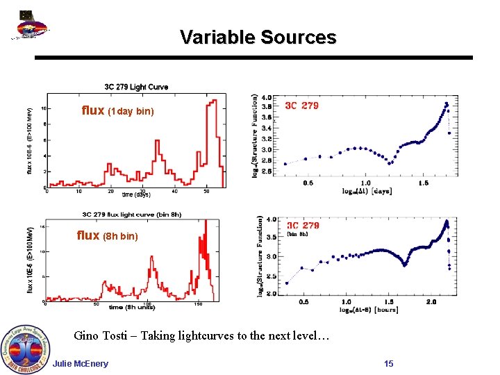 Variable Sources flux (1 day bin) flux (8 h bin) Gino Tosti – Taking
