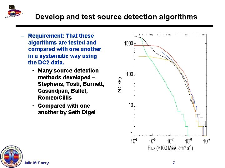 Develop and test source detection algorithms – Requirement: That these algorithms are tested and
