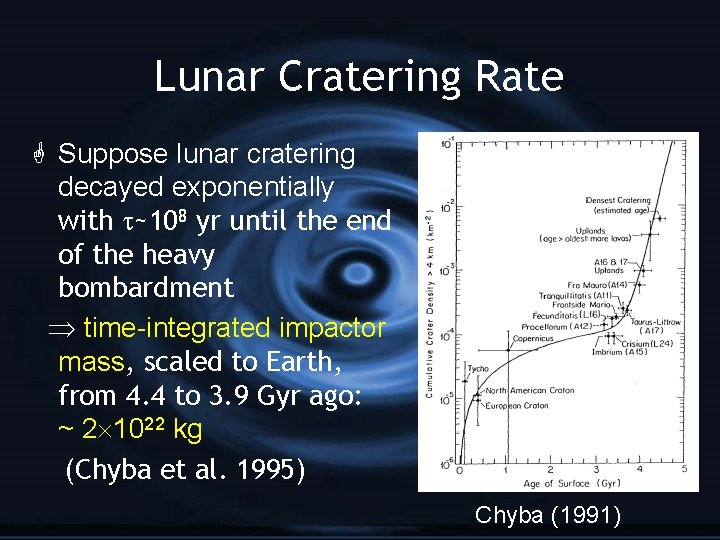 Lunar Cratering Rate G Suppose lunar cratering decayed exponentially with ~108 yr until the