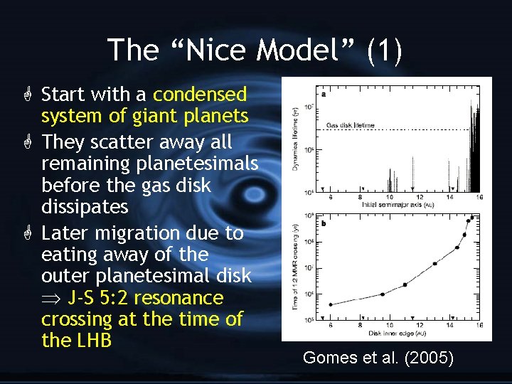 The “Nice Model” (1) G Start with a condensed system of giant planets G