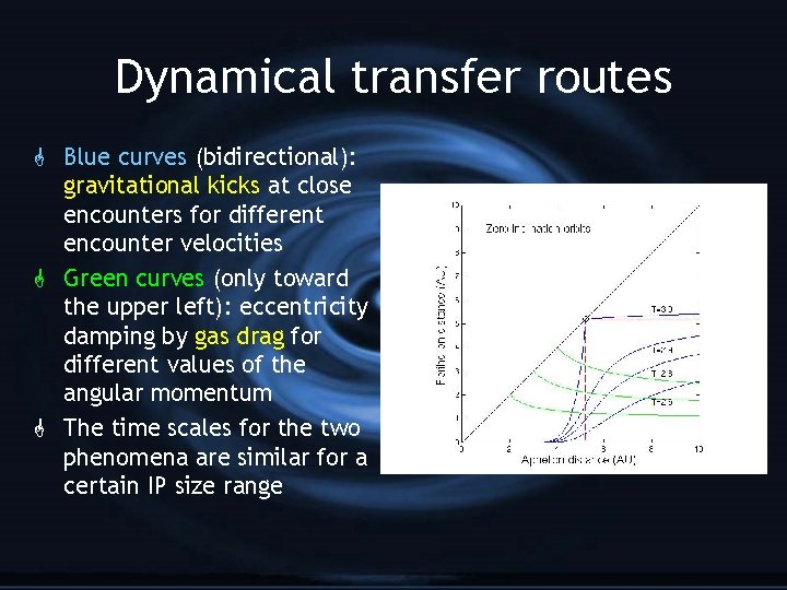 Dynamical transfer routes G Blue curves (bidirectional): gravitational kicks at close encounters for different