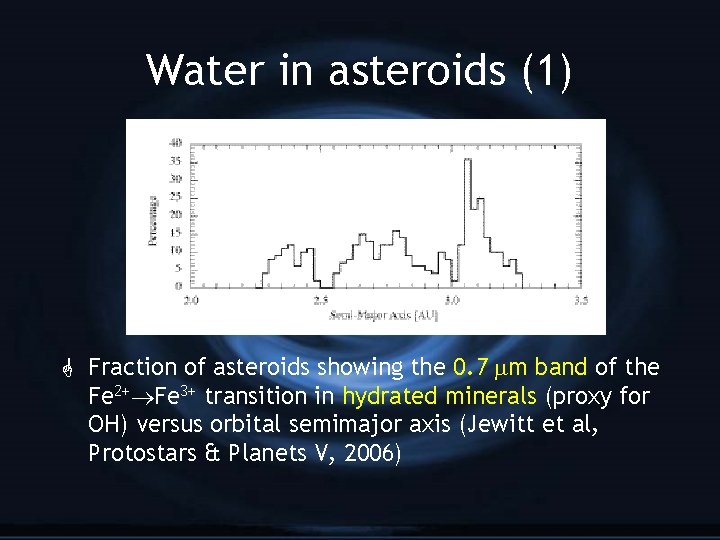 Water in asteroids (1) G Fraction of asteroids showing the 0. 7 m band