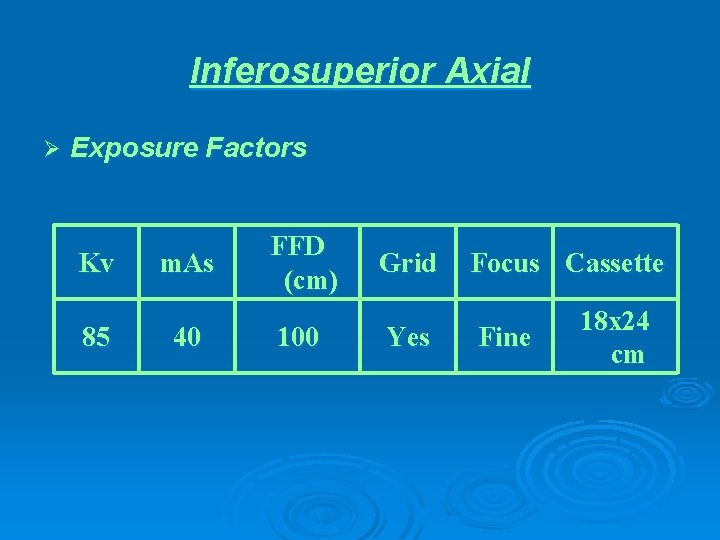 Inferosuperior Axial Ø Exposure Factors Kv 85 m. As 40 FFD (cm) 100 Grid