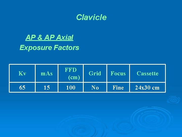 Clavicle AP & AP Axial Exposure Factors Kv m. As FFD (cm) 65 15