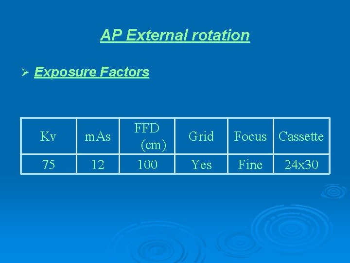 AP External rotation Ø Exposure Factors Kv m. As 75 12 FFD (cm) 100