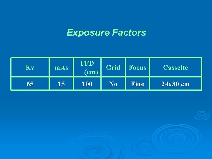 Exposure Factors Kv m. As FFD (cm) 65 15 100 Grid Focus Cassette No