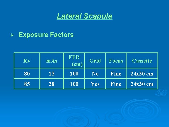 Lateral Scapula Ø Exposure Factors Kv m. As FFD (cm) 80 15 100 No