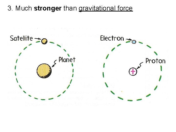3. Much stronger than gravitational force 