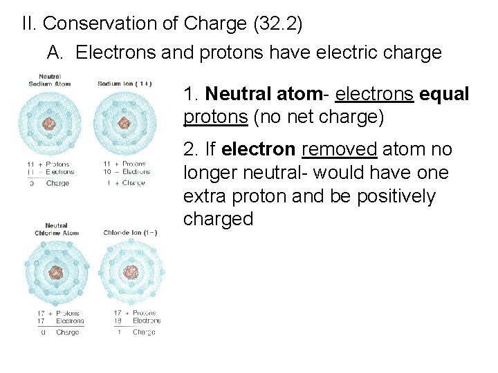 II. Conservation of Charge (32. 2) A. Electrons and protons have electric charge 1.