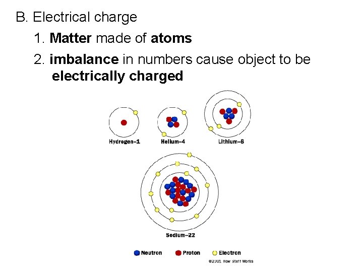 B. Electrical charge 1. Matter made of atoms 2. imbalance in numbers cause object