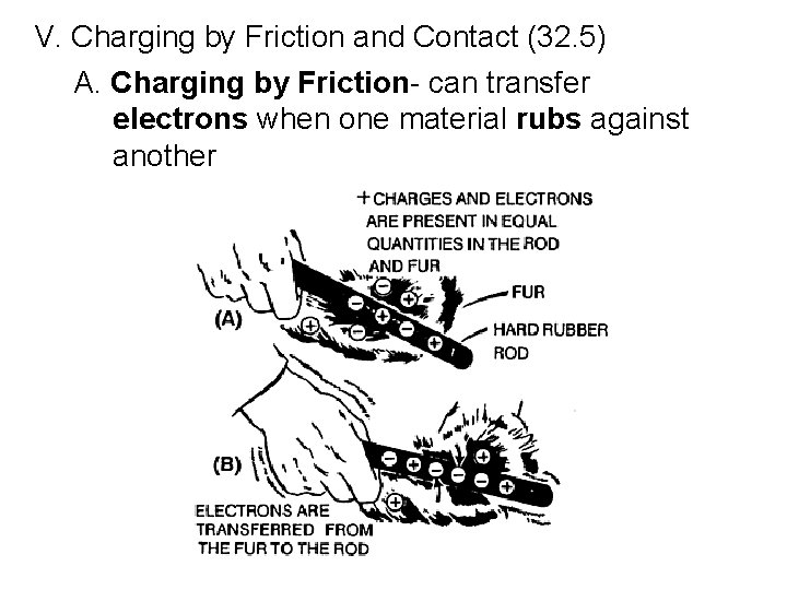 V. Charging by Friction and Contact (32. 5) A. Charging by Friction- can transfer