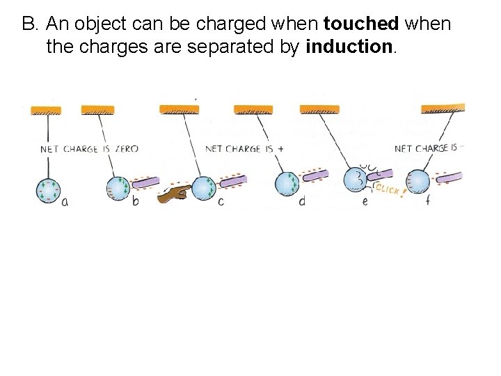 B. An object can be charged when touched when the charges are separated by