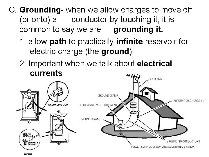 C. Grounding- when we allow charges to move off (or onto) a conductor by