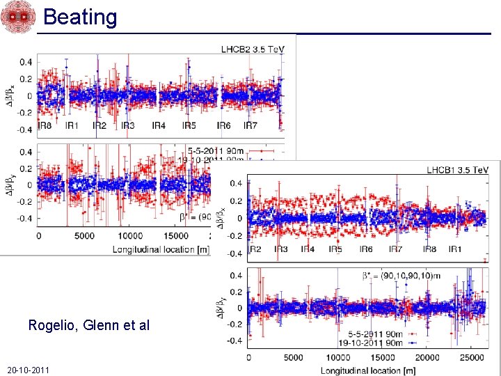 Beating Rogelio, Glenn et al 20 -10 -2011 LHC status 