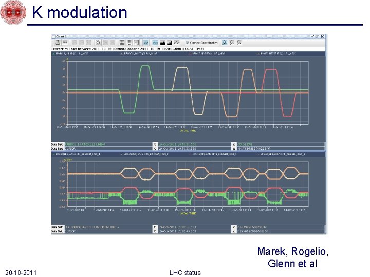 K modulation 20 -10 -2011 LHC status Marek, Rogelio, Glenn et al 