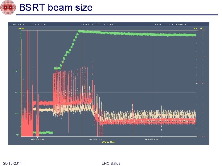 BSRT beam size 20 -10 -2011 LHC status 