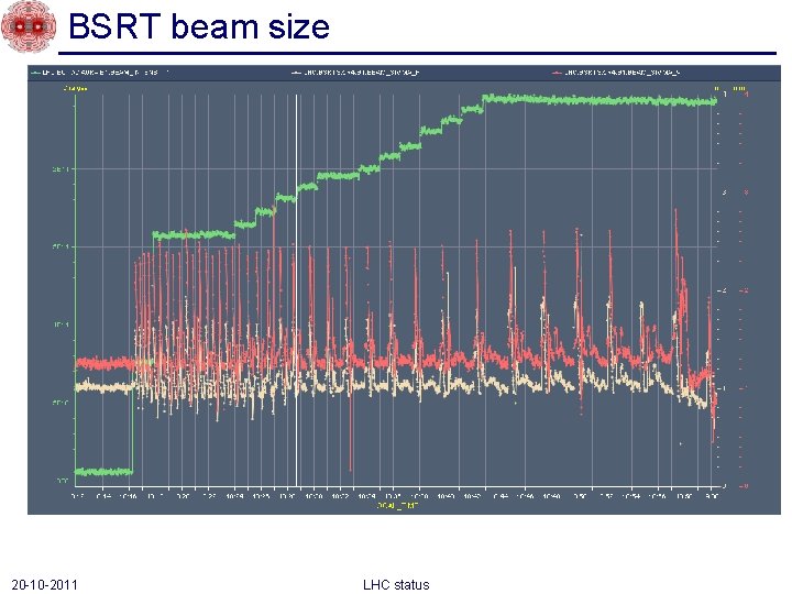 BSRT beam size 20 -10 -2011 LHC status 