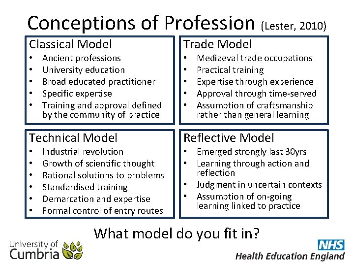 Conceptions of Profession (Lester, 2010) Classical Model Trade Model Technical Model Reflective Model •