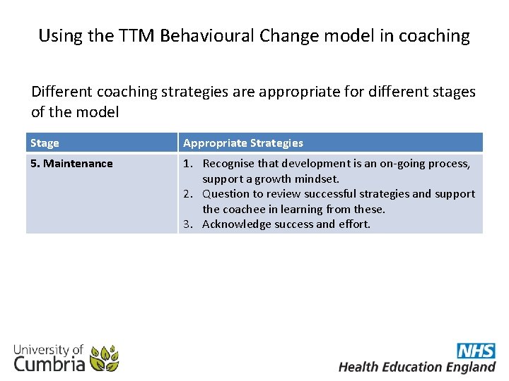 Using the TTM Behavioural Change model in coaching Different coaching strategies are appropriate for