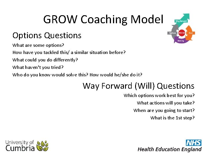 GROW Coaching Model Options Questions What are some options? How have you tackled this/