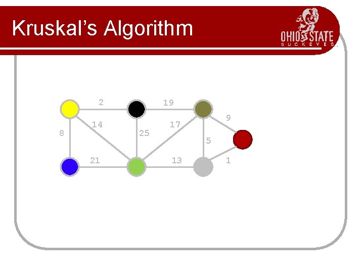 Kruskal’s Algorithm 2 8 14 21 19 25 9 17 5 13 1 Kruskal’s Algorithm 2 8 14 21 19 25 9 17 5 13 1