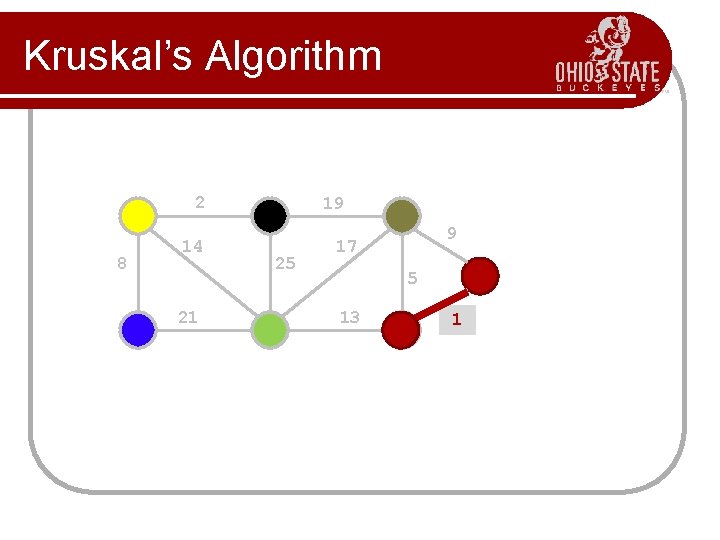 Kruskal’s Algorithm 2 8 14 21 19 25 9 17 5 13 1? 1 Kruskal’s Algorithm 2 8 14 21 19 25 9 17 5 13 1? 1