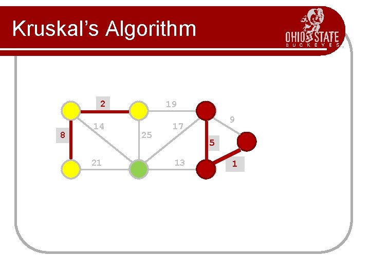 Kruskal’s Algorithm 2 8 14 21 19 25 9 17 5 13 1? 1 Kruskal’s Algorithm 2 8 14 21 19 25 9 17 5 13 1? 1