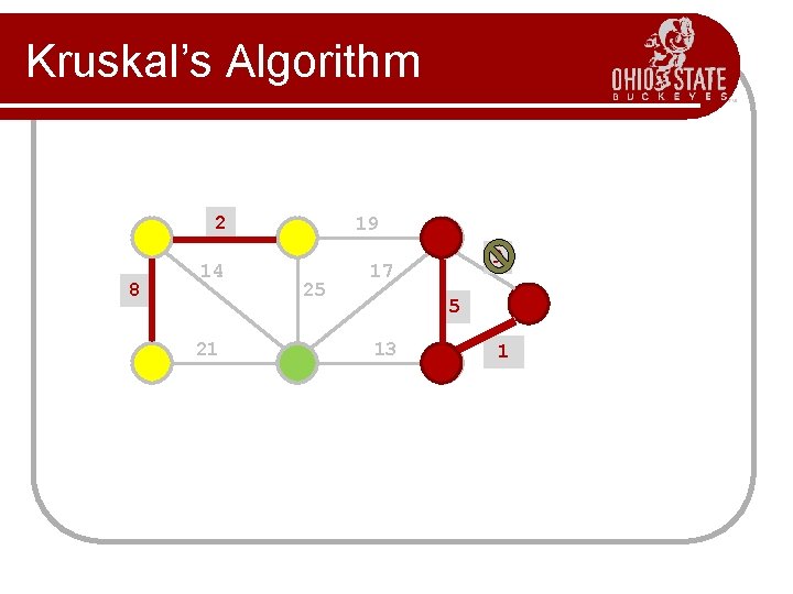 Kruskal’s Algorithm 2 8 14 21 19 25 9 17 5 13 1? 1 Kruskal’s Algorithm 2 8 14 21 19 25 9 17 5 13 1? 1