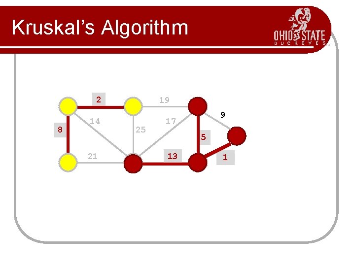 Kruskal’s Algorithm 2 8 14 21 19 25 9 17 5 13 1? 1 Kruskal’s Algorithm 2 8 14 21 19 25 9 17 5 13 1? 1