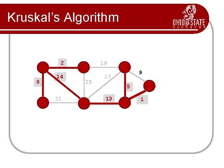 Kruskal’s Algorithm 2 8 14 21 19 25 9 17 5 13 1? 1 Kruskal’s Algorithm 2 8 14 21 19 25 9 17 5 13 1? 1