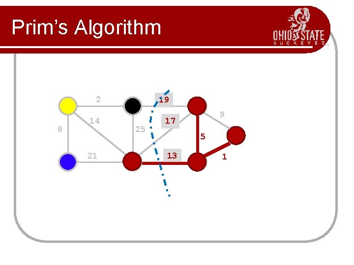 Prim’s Algorithm 2 8 14 21 19 25 9 17 5 13 1 Prim’s Algorithm 2 8 14 21 19 25 9 17 5 13 1