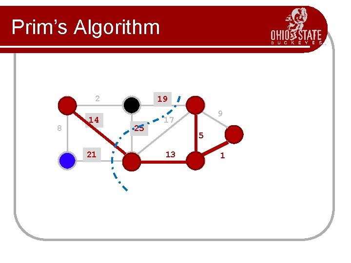 Prim’s Algorithm 2 8 14 21 19 25 9 17 5 13 1 Prim’s Algorithm 2 8 14 21 19 25 9 17 5 13 1