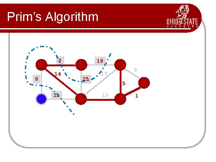 Prim’s Algorithm 2 8 14 21 19 25 9 17 5 13 1 Prim’s Algorithm 2 8 14 21 19 25 9 17 5 13 1