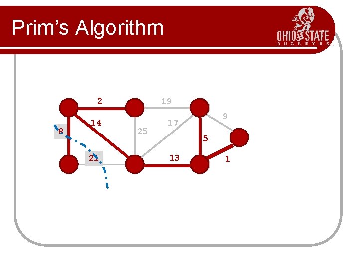Prim’s Algorithm 2 8 14 21 19 25 9 17 5 13 1 Prim’s Algorithm 2 8 14 21 19 25 9 17 5 13 1