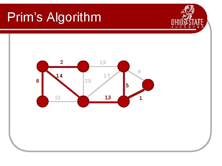 Prim’s Algorithm 2 8 14 21 19 25 9 17 5 13 1 Prim’s Algorithm 2 8 14 21 19 25 9 17 5 13 1