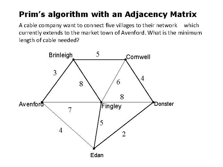 Prim’s algorithm with an Adjacency Matrix A cable company want to connect five villages Prim’s algorithm with an Adjacency Matrix A cable company want to connect five villages