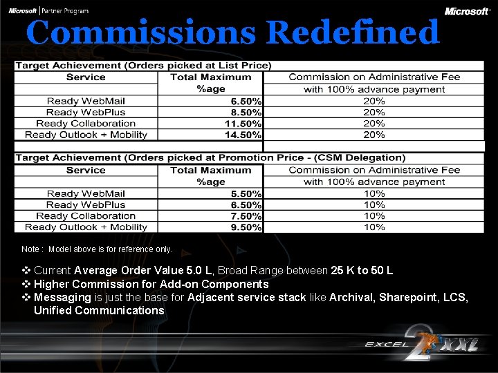 Commissions Redefined Note : Model above is for reference only. v Current Average Order